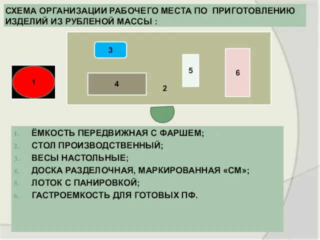 СХЕМА ОРГАНИЗАЦИИ РАБОЧЕГО МЕСТА ПО ПРИГОТОВЛЕНИЮ ИЗДЕЛИЙ ИЗ РУБЛЕНОЙ МАССЫ