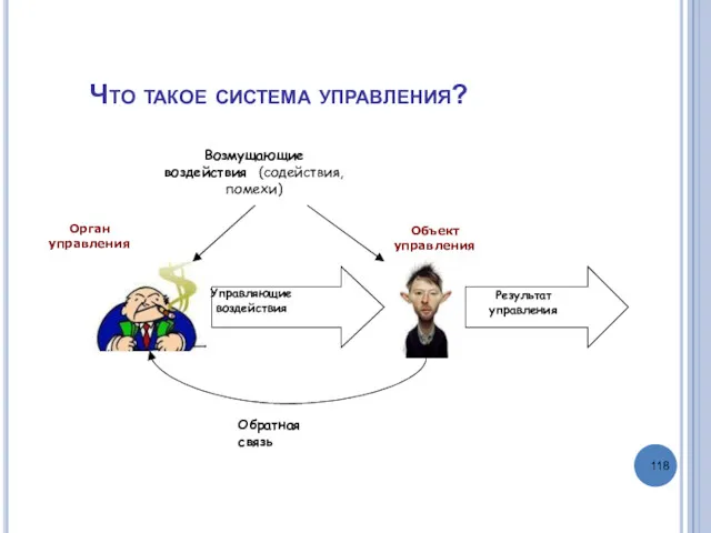 Что такое система управления? Обратная связь Возмущающие воздействия (содействия, помехи)