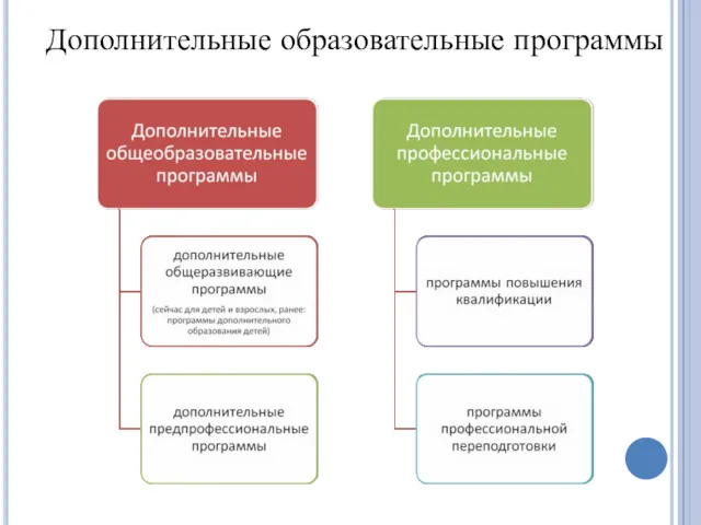 Дополнительные образовательные программы