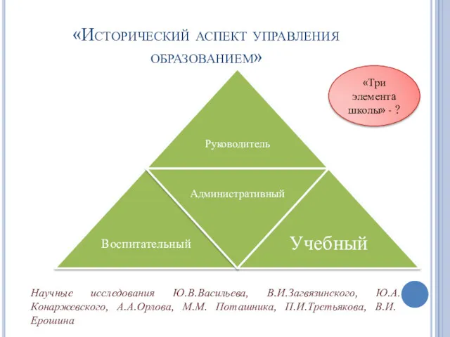 «Исторический аспект управления образованием» Научные исследования Ю.В.Васильева, В.И.Загвязинского, Ю.А.Конаржевского, А.А.Орлова,