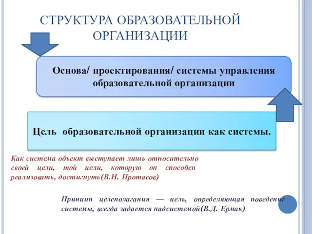 СТРУКТУРА ОБРАЗОВАТЕЛЬНОЙ ОРГАНИЗАЦИИ Основа/ проектирования/ системы управления образовательной организации Цель