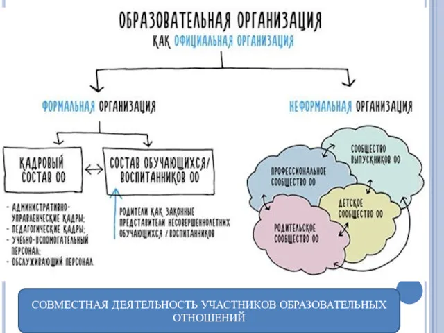 СОВМЕСТНАЯ ДЕЯТЕЛЬНОСТЬ УЧАСТНИКОВ ОБРАЗОВАТЕЛЬНЫХ ОТНОШЕНИЙ