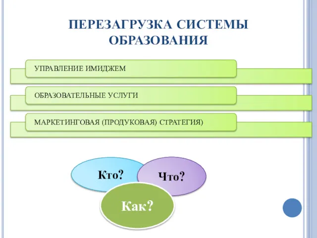 ПЕРЕЗАГРУЗКА СИСТЕМЫ ОБРАЗОВАНИЯ Кто? Что? Как?