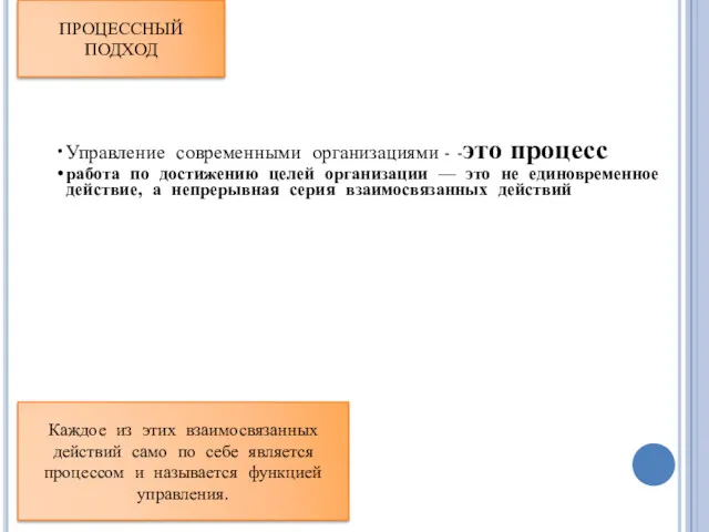 Управление современными организациями - -это процесс работа по достижению целей