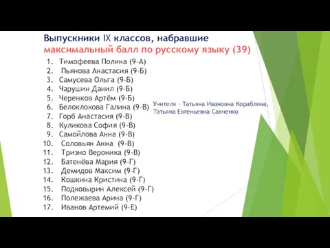 Выпускники IX классов, набравшие максимальный балл по русскому языку (39)