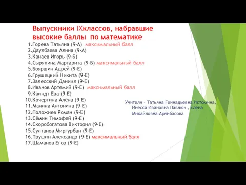 Выпускники IXклассов, набравшие высокие баллы по математике Горева Татьяна (9-А)