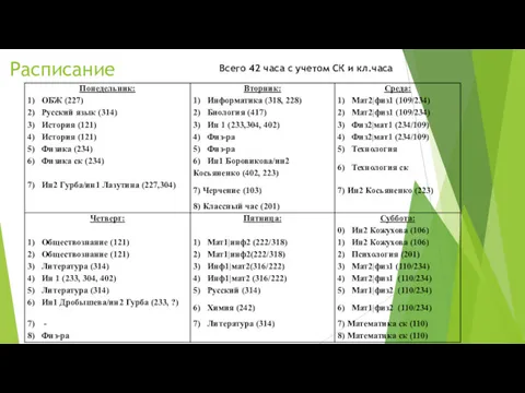 Расписание Всего 42 часа с учетом СК и кл.часа