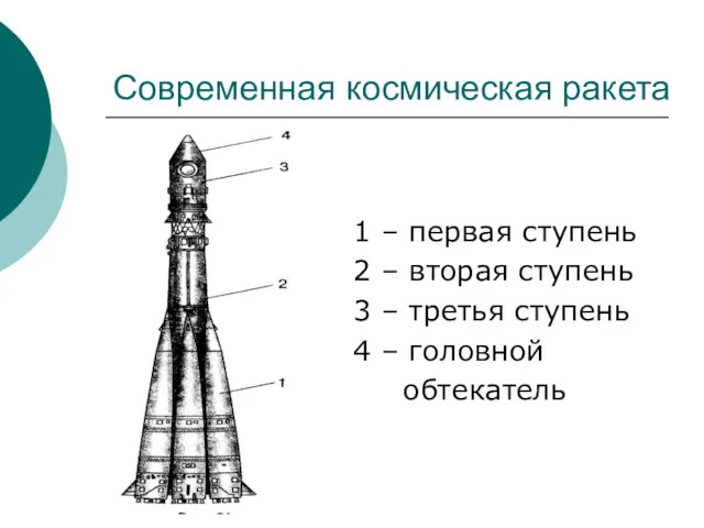 Современная космическая ракета 1 – первая ступень 2 – вторая