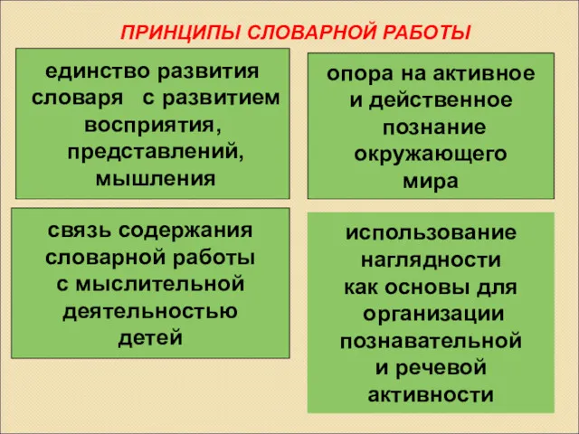 ПРИНЦИПЫ СЛОВАРНОЙ РАБОТЫ единство развития словаря с развитием восприятия, представлений,