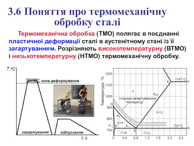 3.6 Поняття про термомеханічну обробку сталі Термомеханічна обробка (ТМО) полягає