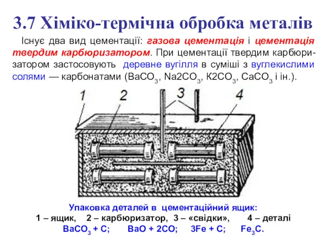 3.7 Хіміко-термічна обробка металів Упаковка деталей в цементаційний ящик: 1 – ящик, 2