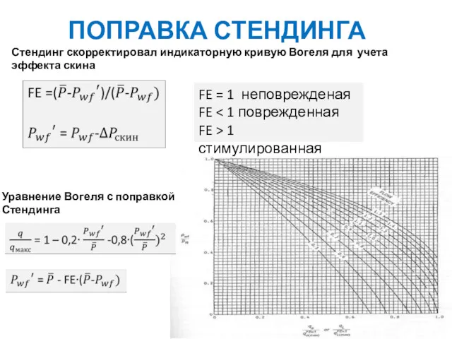 ПОПРАВКА СТЕНДИНГА Стендинг скорректировал индикаторную кривую Вогеля для учета эффекта