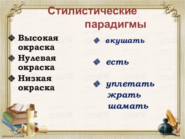 Стилистические парадигмы Высокая окраска Нулевая окраска Низкая окраска вкушать есть уплетать жрать шамать