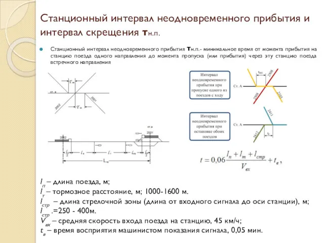 Станционный интервал неодновременного прибытия и интервал скрещения τн.п. Станционный интервал