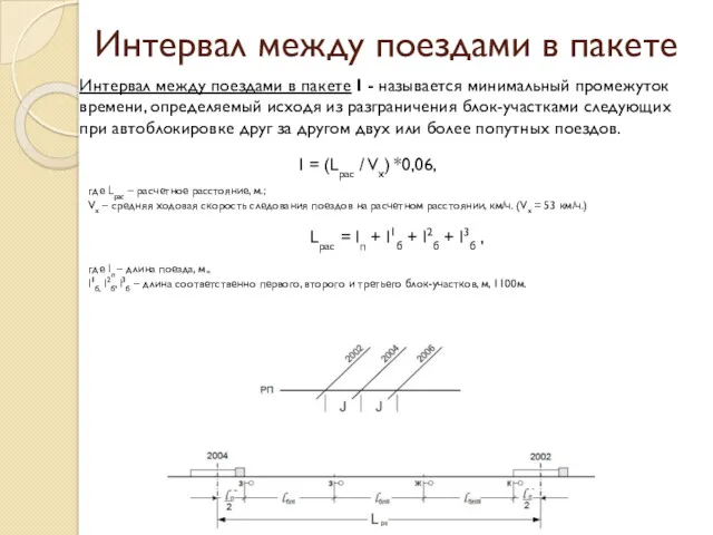 Интервал между поездами в пакете Интервал между поездами в пакете