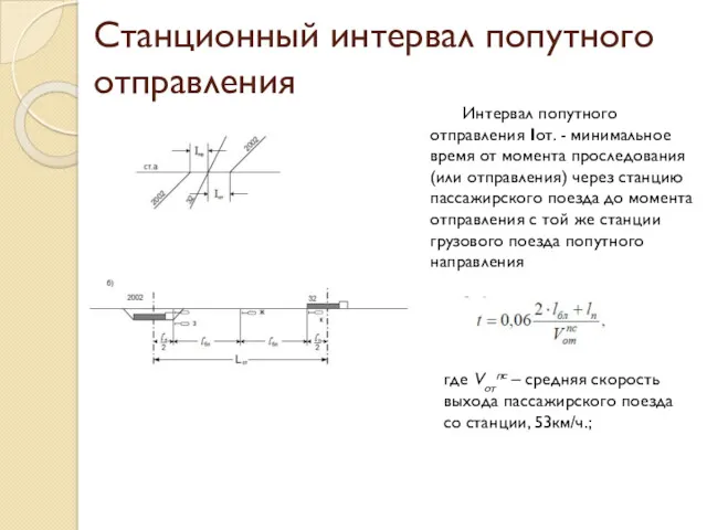 Станционный интервал попутного отправления Интервал попутного отправления Iот. - минимальное