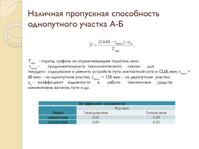 Наличная пропускная способность однопутного участка А-Б Тпер – период графика