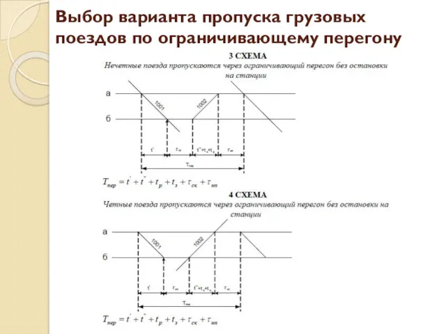 Выбор варианта пропуска грузовых поездов по ограничивающему перегону