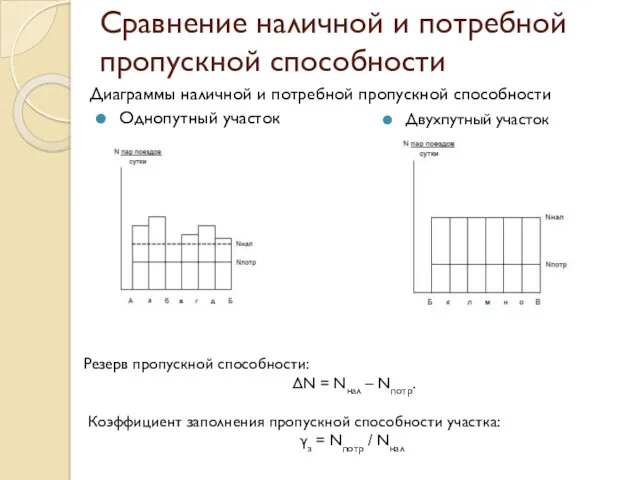 Сравнение наличной и потребной пропускной способности Однопутный участок Двухпутный участок