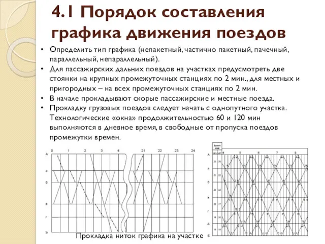 4.1 Порядок составления графика движения поездов Определить тип графика (непакетный,