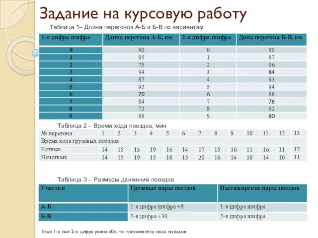 Задание на курсовую работу Таблица 1– Длина перегонов А-Б и