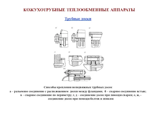 Трубные доски Способы крепления неподвижных трубных досок а – разъемное