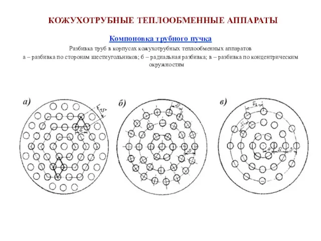 Компоновка трубного пучка Разбивка труб в корпусах кожухотрубных теплообменных аппаратов