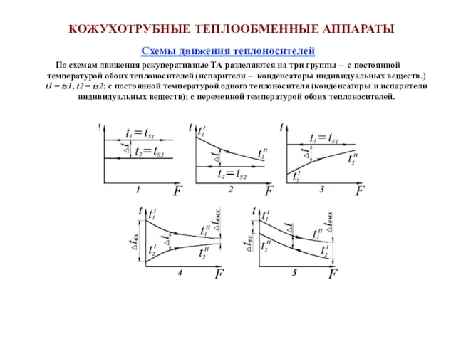 Схемы движения теплоносителей По схемам движения рекуперативные ТА разделяются на