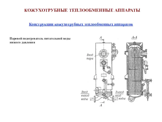 Конструкции кожухотрубных теплообменных аппаратов Паровой подогреватель питательной воды низкого давления КОЖУХОТРУБНЫЕ ТЕПЛООБМЕННЫЕ АППАРАТЫ