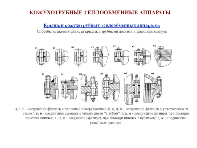 Крышки кожухотрубных теплообменных аппаратов Способы крепления фланцев крышек с трубными