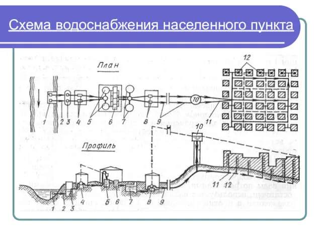 Схема водоснабжения населенного пункта