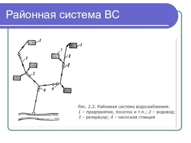 Районная система ВС