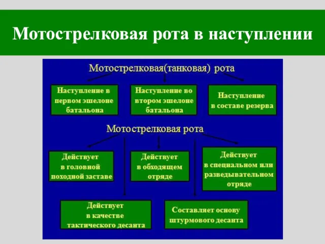 Мотострелковая рота в наступлении