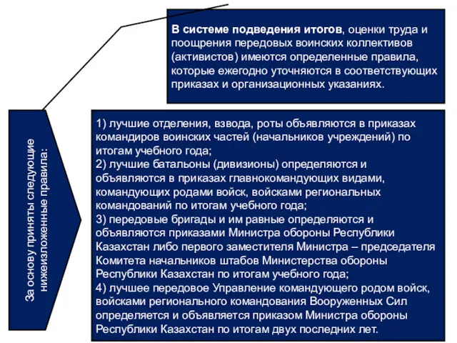 В системе подведения итогов, оценки труда и поощрения передовых воинских