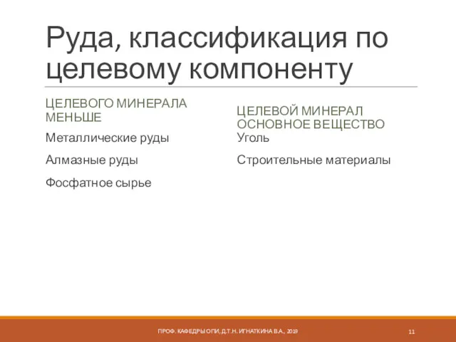 Руда, классификация по целевому компоненту ЦЕЛЕВОГО МИНЕРАЛА МЕНЬШЕ Металлические руды