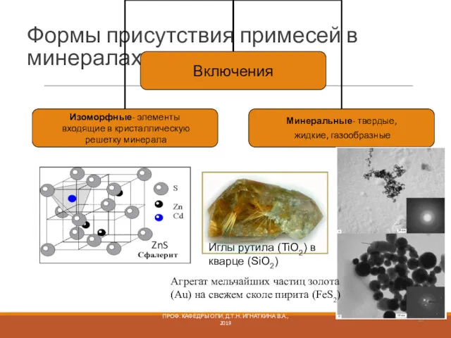 Формы присутствия примесей в минералах ПРОФ. КАФЕДРЫ ОПИ, Д.Т.Н. ИГНАТКИНА В.А., 2019 Агрегат