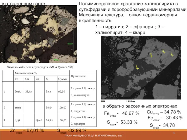 ПРОФ. КАФЕДРЫ ОПИ, Д.Т.Н. ИГНАТКИНА В.А., 2019 Полиминеральное срастание халькопирита с сульфидами и