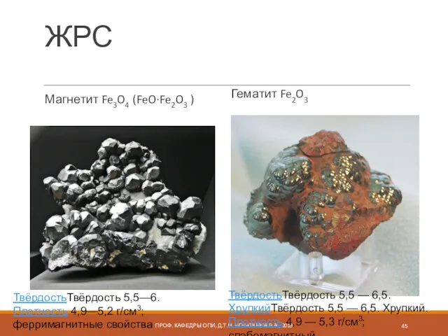 ЖРС Магнетит Fe3O4 (FeO·Fe2O3 ) Гематит Fe2O3 ПРОФ. КАФЕДРЫ ОПИ,