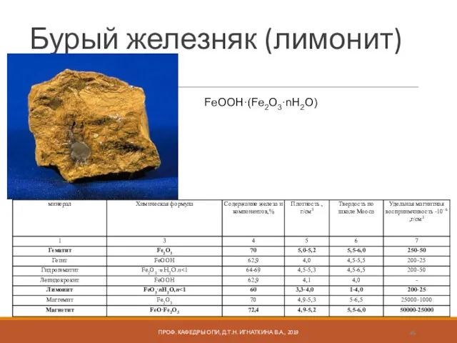 Бурый железняк (лимонит) ПРОФ. КАФЕДРЫ ОПИ, Д.Т.Н. ИГНАТКИНА В.А., 2019 FeOOH·(Fe2O3·nH2O)