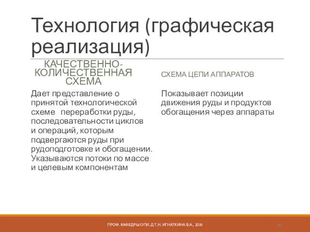 Технология (графическая реализация) КАЧЕСТВЕННО-КОЛИЧЕСТВЕННАЯ СХЕМА Дает представление о принятой технологической