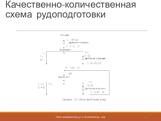 Качественно-количественная схема рудоподготовки ПРОФ. КАФЕДРЫ ОПИ, Д.Т.Н. ИГНАТКИНА В.А., 2019