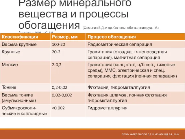 Размер минерального вещества и процессы обогащения (Самыгин В.Д. и др. Основы обогащения руд.