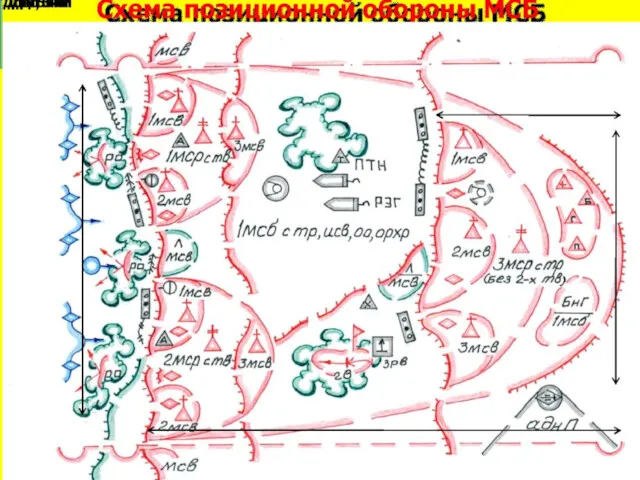 Слайд № 8 схема позиционной обороны