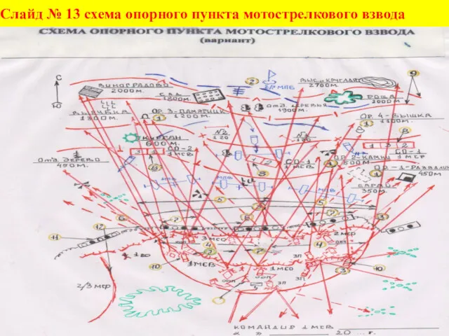 Слайд № 13 схема опорного пункта мотострелкового взвода