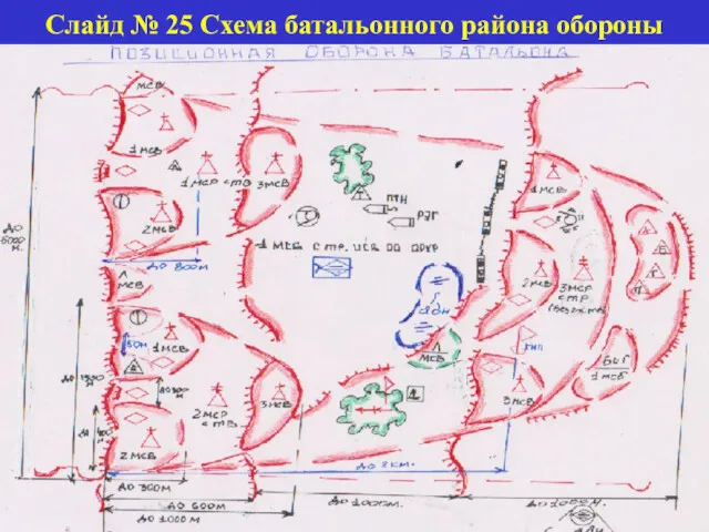 Слайд № 25 Схема батальонного района обороны