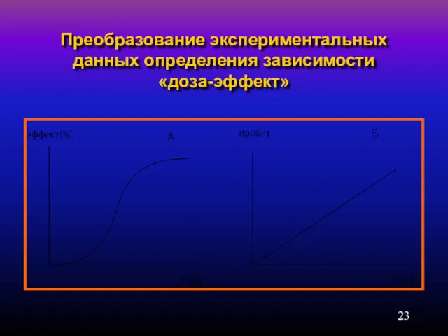 Преобразование экспериментальных данных определения зависимости «доза-эффект»