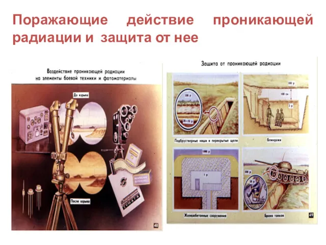 Поражающие действие проникающей радиации и защита от нее