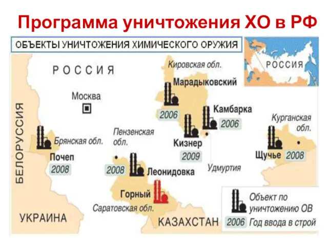 Программа уничтожения ХО в РФ