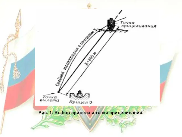 Рис. 1. Выбор прицела и точки прицеливания.