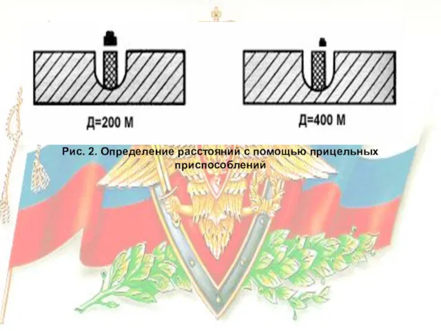 Рис. 2. Определение расстояний с помощью прицельных приспособлений